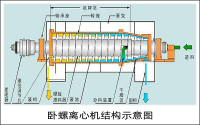 2016-2021年中國高能球磨機市場远景及融資戰略咨詢報告